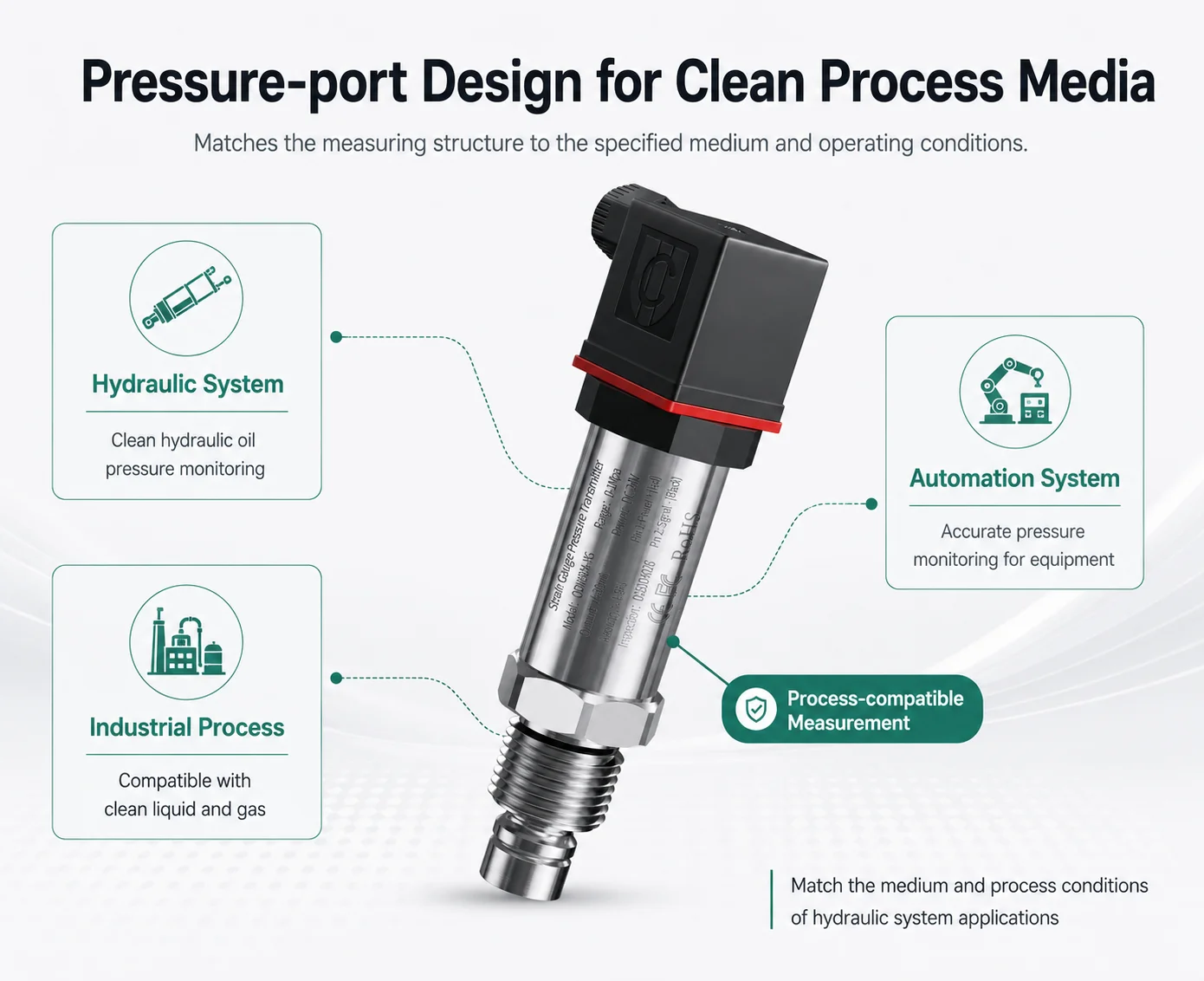 Smart Small High Pressure Transmitter 0-60Mpa 0-100Mpa to 4-20mA 0-10V DC24V M20*1.5 Strain Gauge Pressure Transducer Sensor