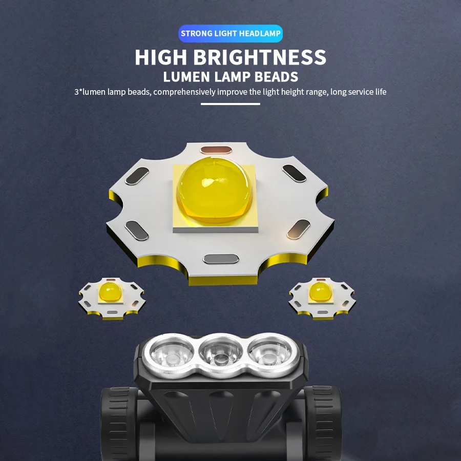 Mini Powerful LED Headlamp Built in Battery USB Rechargeable Waterproof Headlight 18650 Battery Head Torch for Camping Hunting