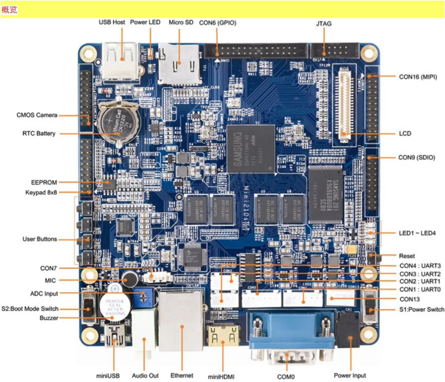 

Mini210s плата Wince6 Development Linux Embedded Android4.0