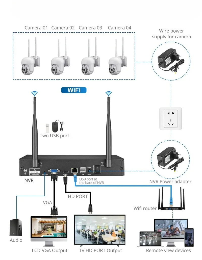Bewakingscamera, binnen- en buitendeur commercieel