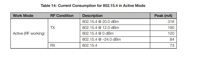 10 Stück/1 Stück ESP32-C6-WROOM-1 1U N16 N8 N4 ESP32C6 ESP32-C6-MINI-1-H4 H8 2,4G Wi-Fi 6 Ble 5 WLAN-Modul Zigbee 3.0 Thread – Detail 19