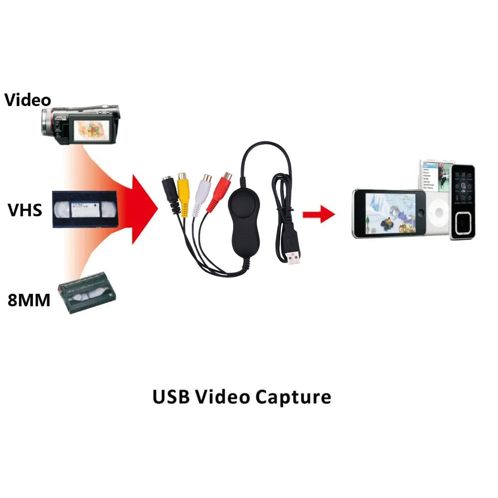 Imagem -02 - Ezcap 158 Usb 2.0 Áudio Placa de Captura de Vídeo av S-vídeo Analógico de Gravação de Vídeo para Vhs Player v8 Hi8 Câmera de Vídeo Windows Mac