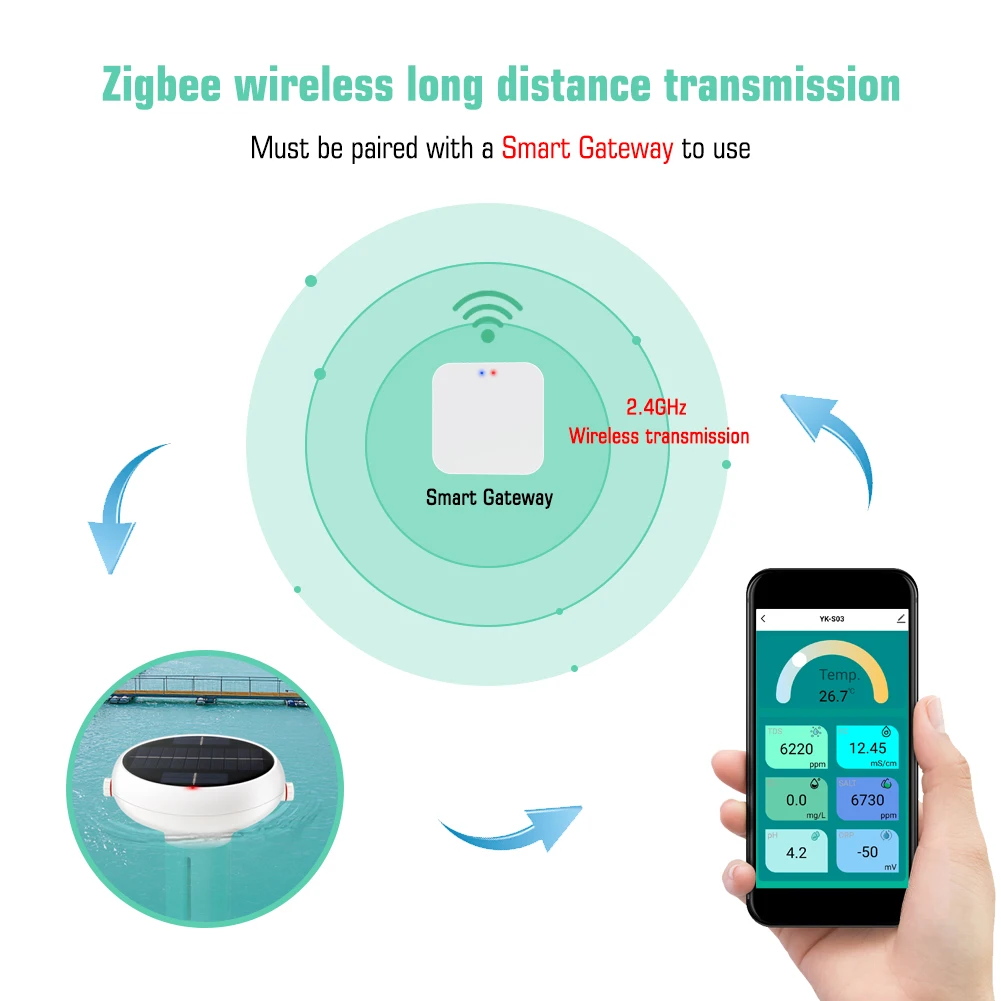 WiFi Zigbee Chlorine Meter Work with Tuya Smart Life APP PH ORP EC TDS Salinity Temp CL Meter Floating Waterproof Outdoor Pool