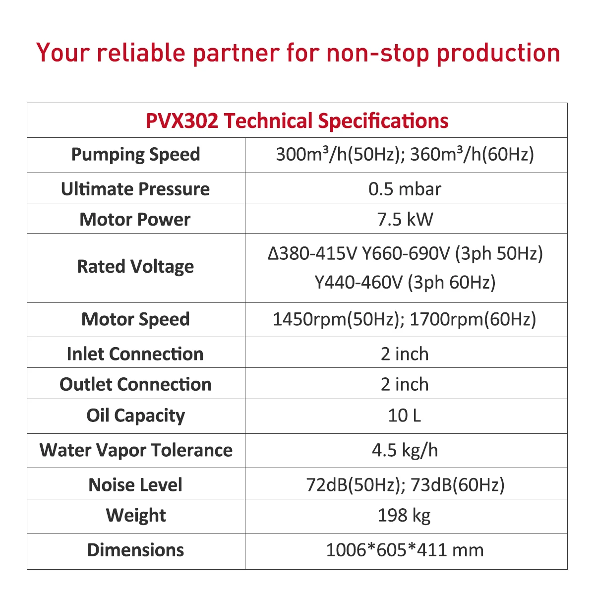 Wordfik PVX302 10  7.5kW 300m³/h 360m³/h Oil Rotary Vane Vacuum Pump for Automatic Lines One Year Warranty