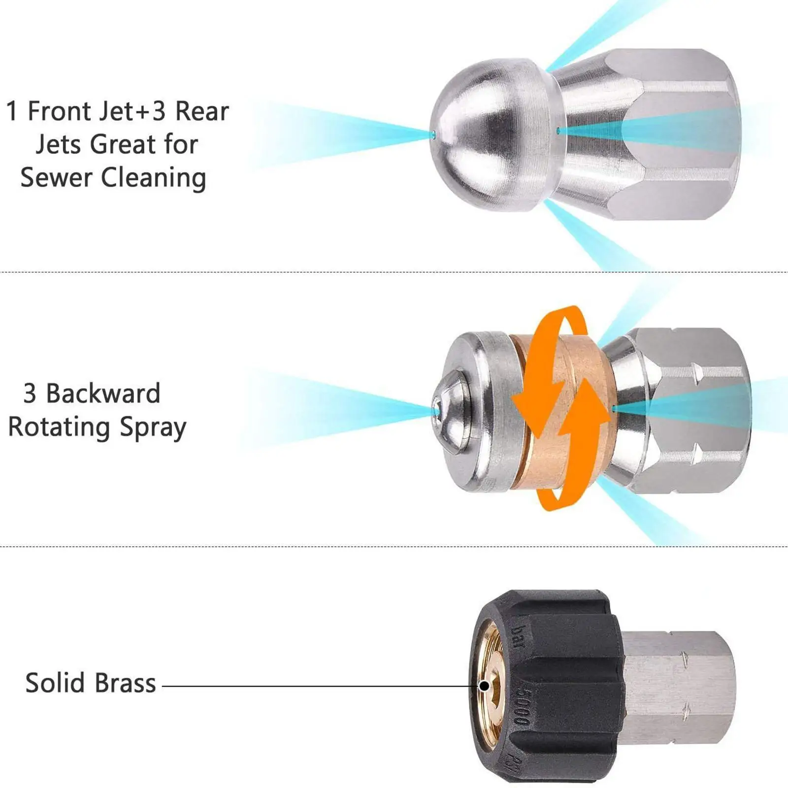 Sewer Jetter Kit for Pressure Washer Motorcycle Floor Drain Jetter Nozzles