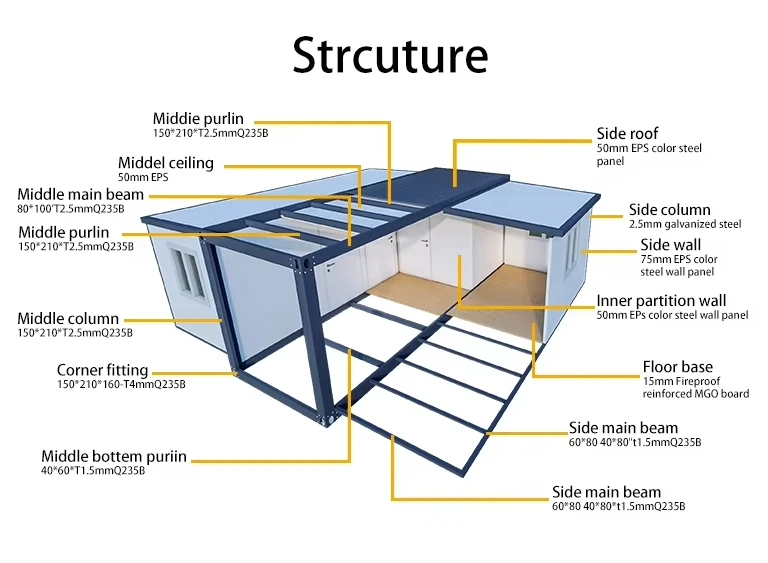 Flat Steel 20Ft 40Ft Luxury Prefab Villa Foldable Expandable Container House Prefabricated Portable Home 2 3 4 5 Bedroom