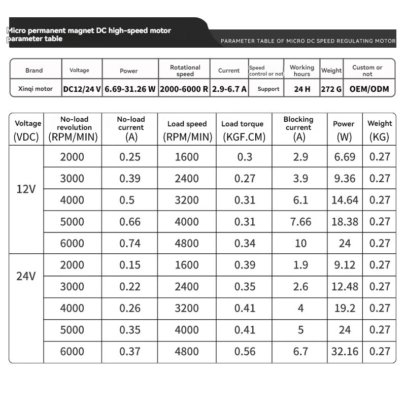 Permanent Magnet DC Motor Miniature 12V24V High Speed 10W Small Motor DIY Can Speed Forward and Reverse C