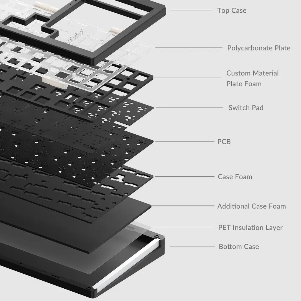 عدة لوحة مفاتيح Akko MONSGEEK M2 بتحكم رقمي بالكمبيوتر 98 مفتاح RGB عدة لوحة مفاتيح ميكانيكية من الألومنيوم تعمل بمواجهة الجنوب عبر/QMK طوقا-Mount