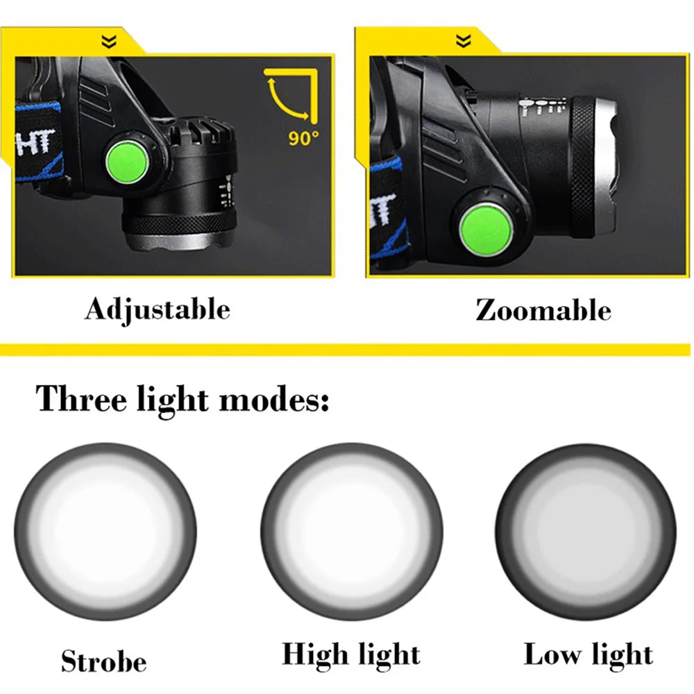 ZK40 Krachtige LED-koplamp USB DC-oplaadkoplamp Waterdichte hoofdlamp 18650 Back-upbatterij Zoombare hoofdlamp voor kamperen