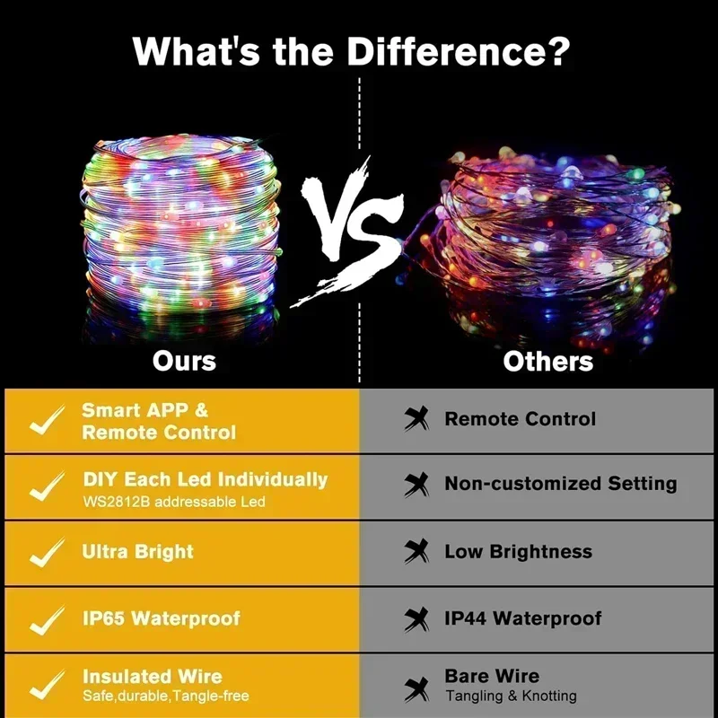 防水LEDストリップライト,RGB,スマート,フェアリーライト,音楽,夢の色,アプリケーション制御,パーティー,クリスマスツリーの装飾,Bluetooth