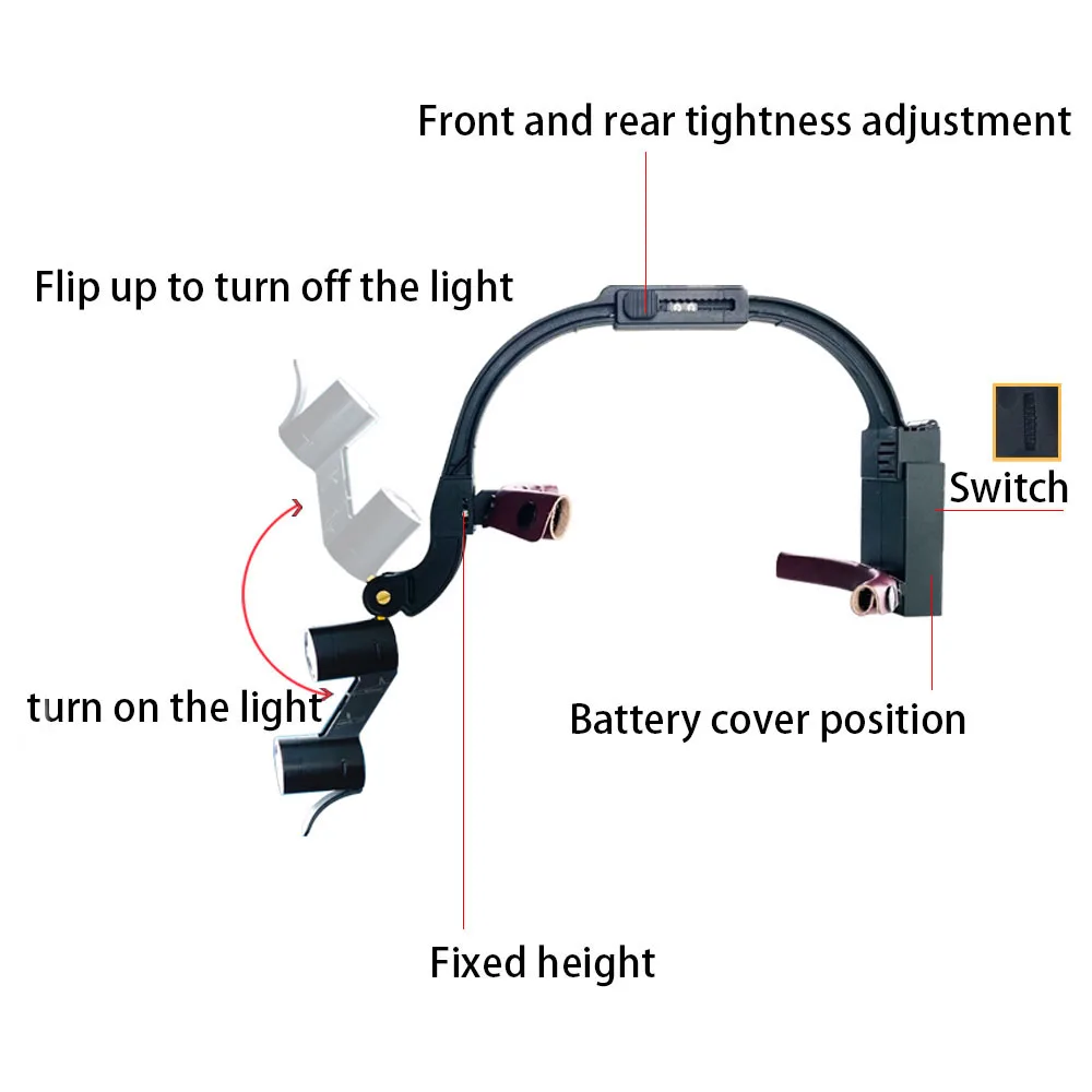 MBM Dental Loupe with Wireless Headlight Binocular Magnifier for Dentist Surgical Head-mounted Magnifier with 2 LED Headlamp