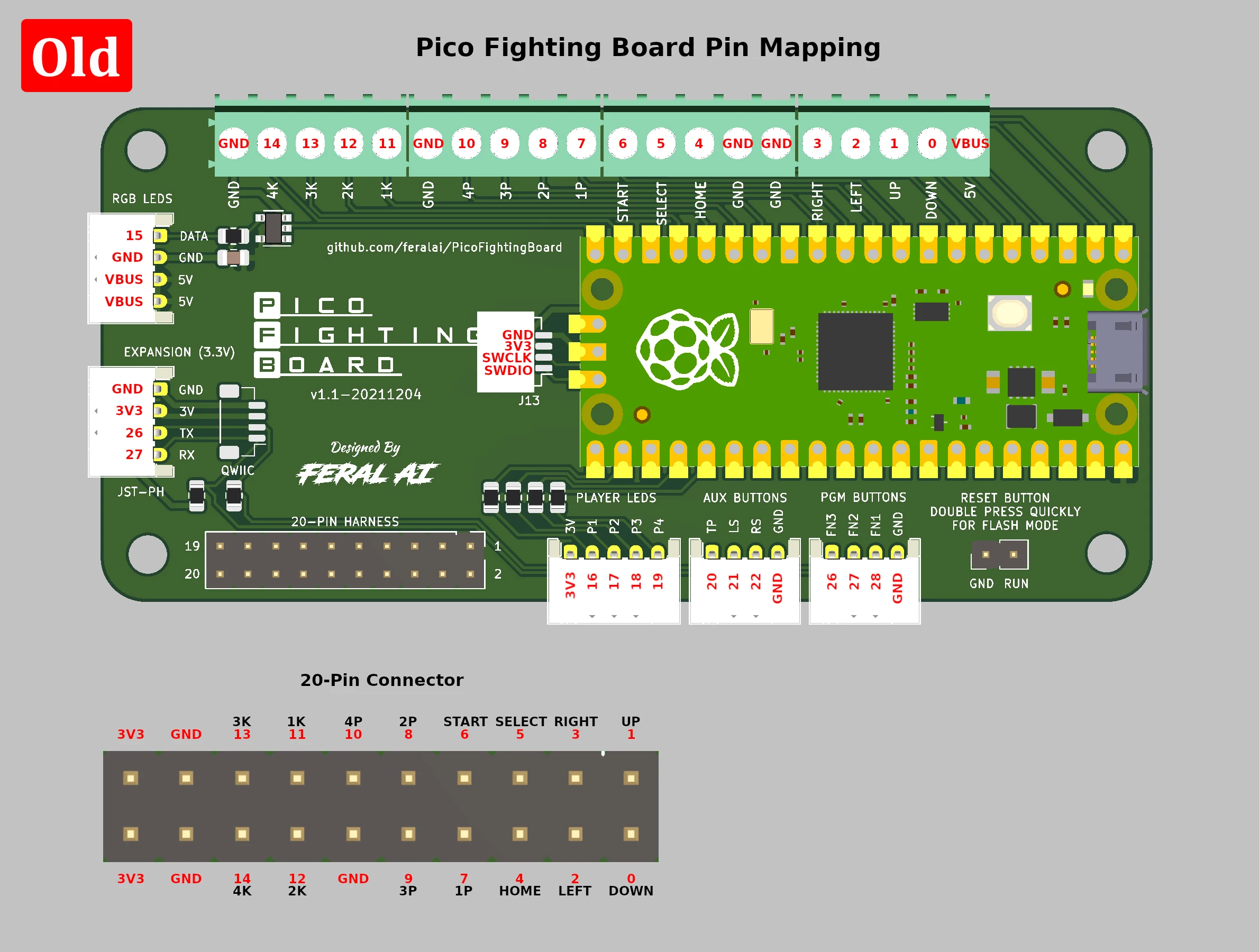 Najszybsza Arcade Stick PCB Pico przy użyciu wsparcia Raspberry Pi Pico dla przełącznika Nintendo/PS3/PC