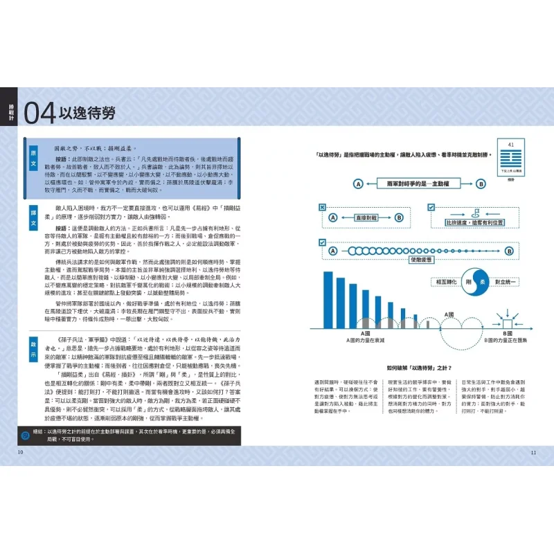 Thirtysix Stratagems Super Crazy Illustration  Onepage Briefing  Global Thinking Analysis Chart With Attached Illustration Of Th