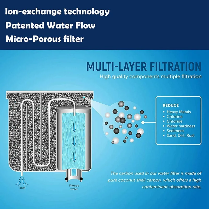 For CMF009 Coffee Machine Water Filter Replacement for  Saeco AquaClean Compatible with Philips CA6903 / 10/00/47 HD8900