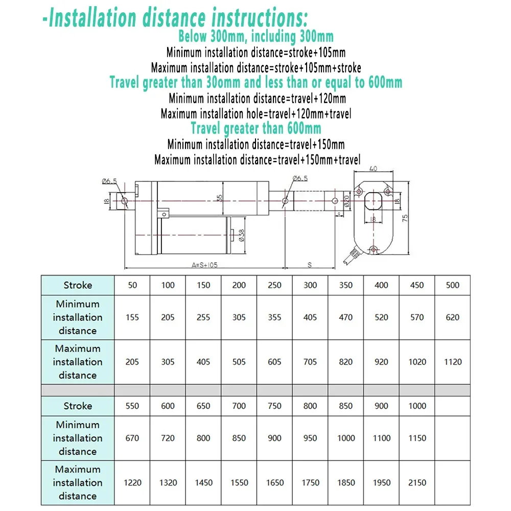 Actuador lineal eléctrico ARF03 de 150kg de alta resistencia, Motor de 24V CC con carrera ajustable, soportes de montaje duales de velocidad de 50-1000mm y 4 mm/s