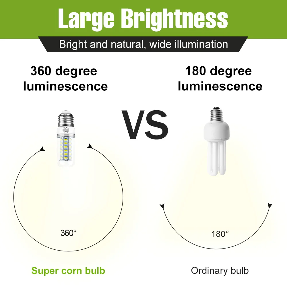 2 Pack LED Corn Light Bulb E27/E26 Ceiling Lamp E14 Chandelier GU10 B22 220V For Home Indoor Lighting MR16 5W 7W 10W 12W 15W 20W