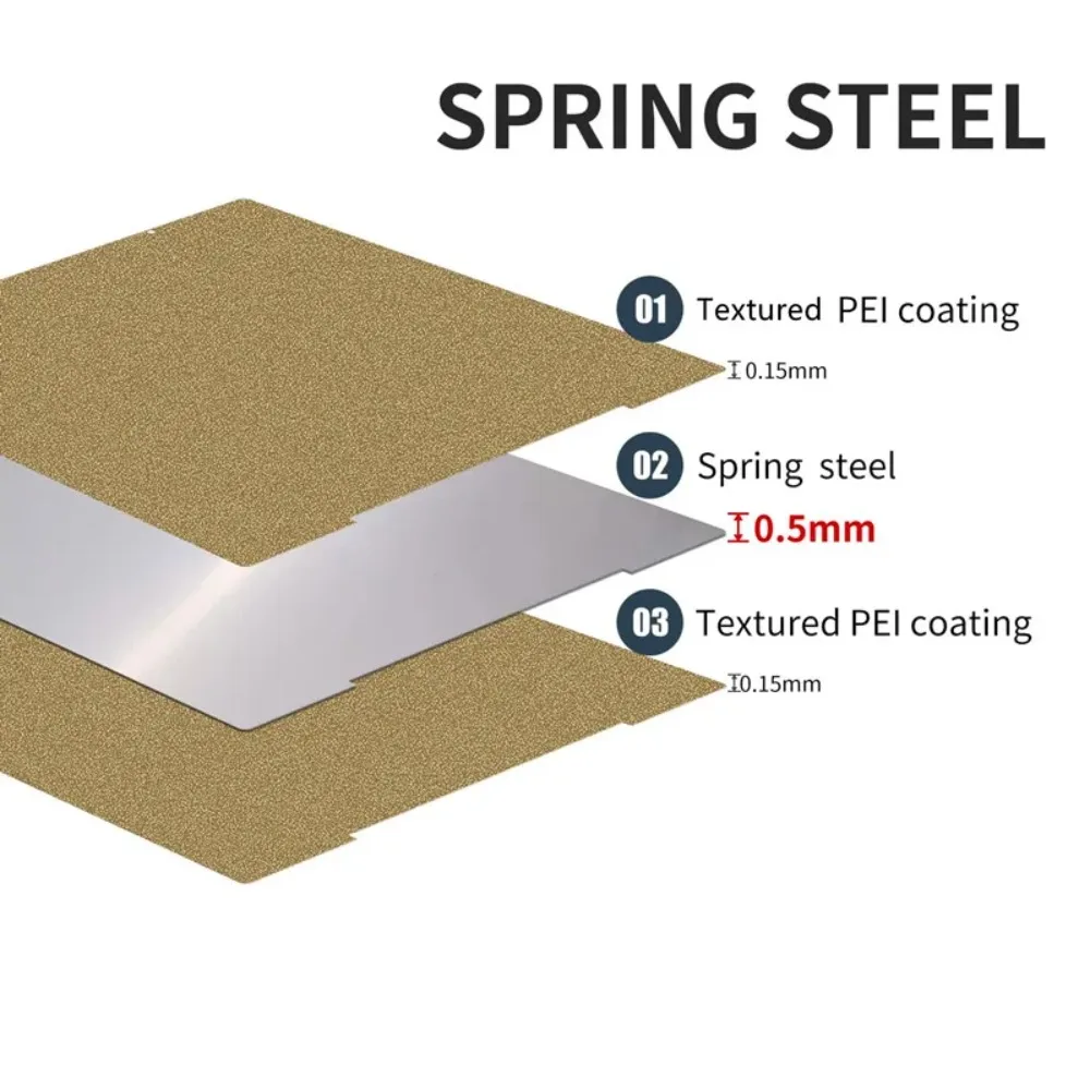 Double Sided Textured PEI Build Plate for Prusa Core ONE L /Prusa i3 MK3S MK4/Prusa Mini 3D Printer Flexible Spring Steel Sheet