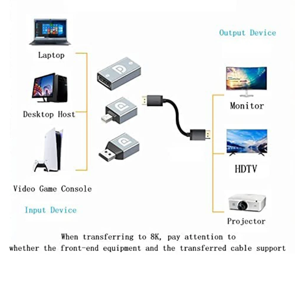 Displayport Adapter Converter DP1.4 Adapter 8K@60Hz DP Male to DP Female 8K Extention HD Video Cable Adapter Gray