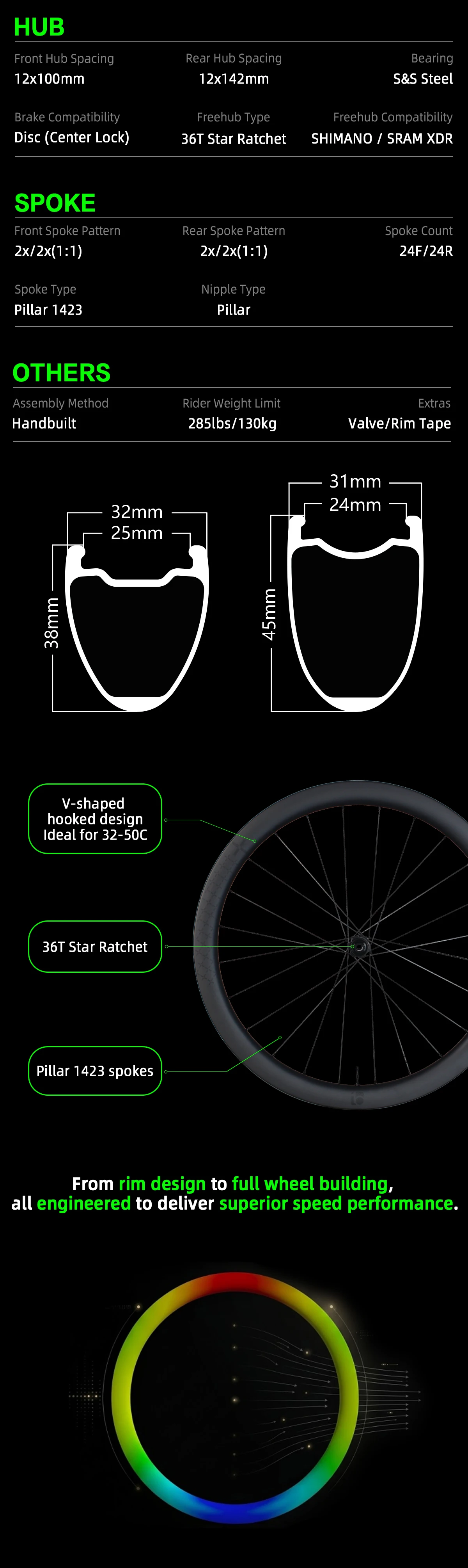 10PLUS Gravel Carbon-Laufradsatz 700C Scheibenbremse Tubeless Ready Center Lock 36T Star Ratchet 38mm 45mm Achse 1423 Speichen – Detail 2