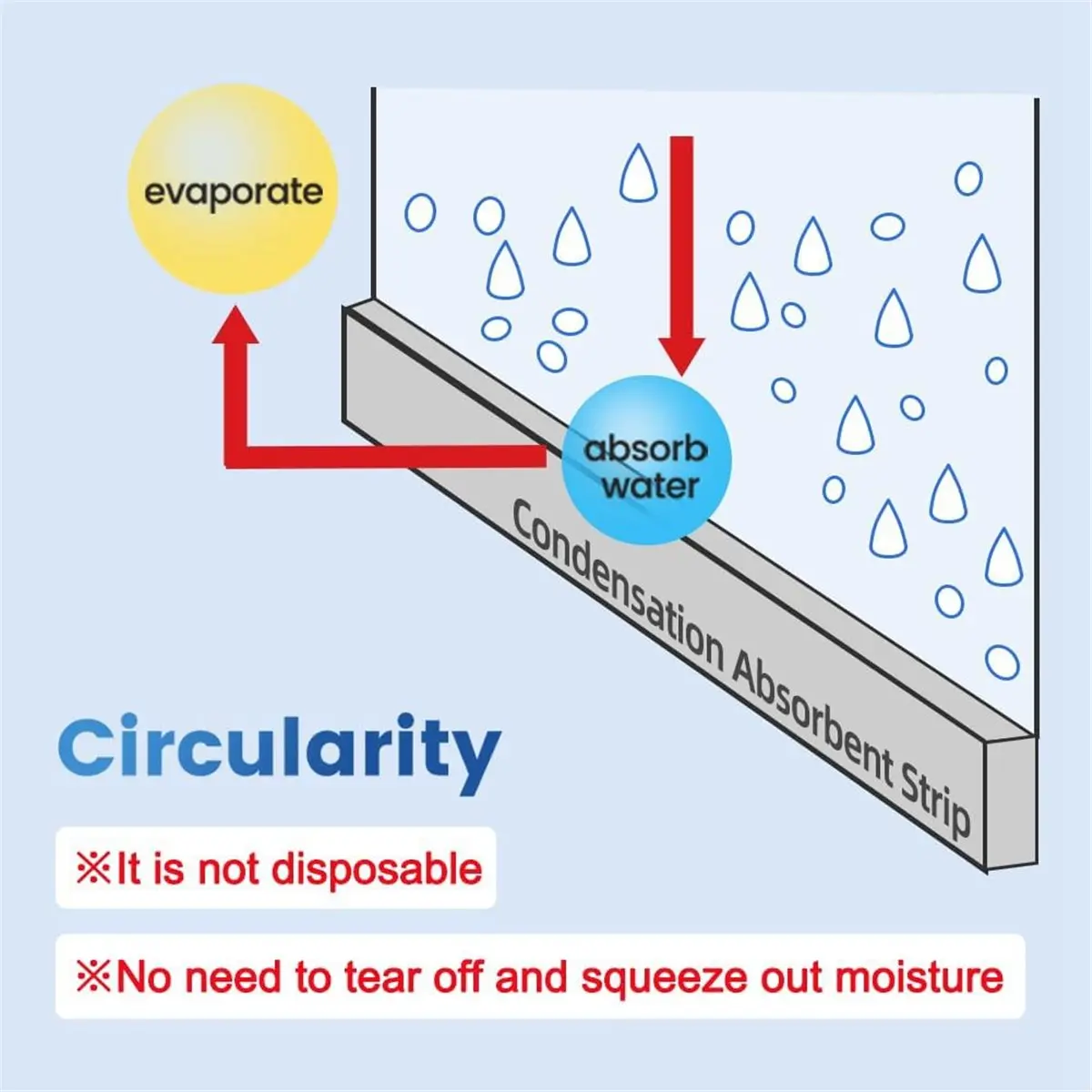 2026 New Tool Condensate Water Absorption Tape for Window - Condensation Moisture Absorber Strip Water Barrier Condensation 3pcs