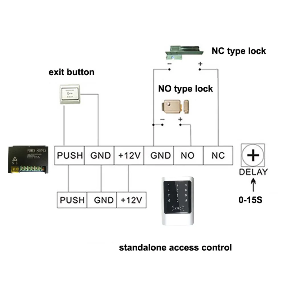 Smart Single Door Touch Keypad Access Controller 4000 users  ID /IC Card Anti Smashing /Anti Hitting /Dustproof