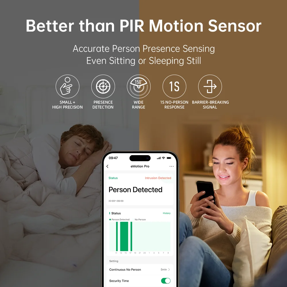 LinknLink eMotion Pro 24Ghz mmWave 레이더 존재 센서, Motion2MQTT 홈 어시스턴트, 스마트 홈 호환, Alexa 및
