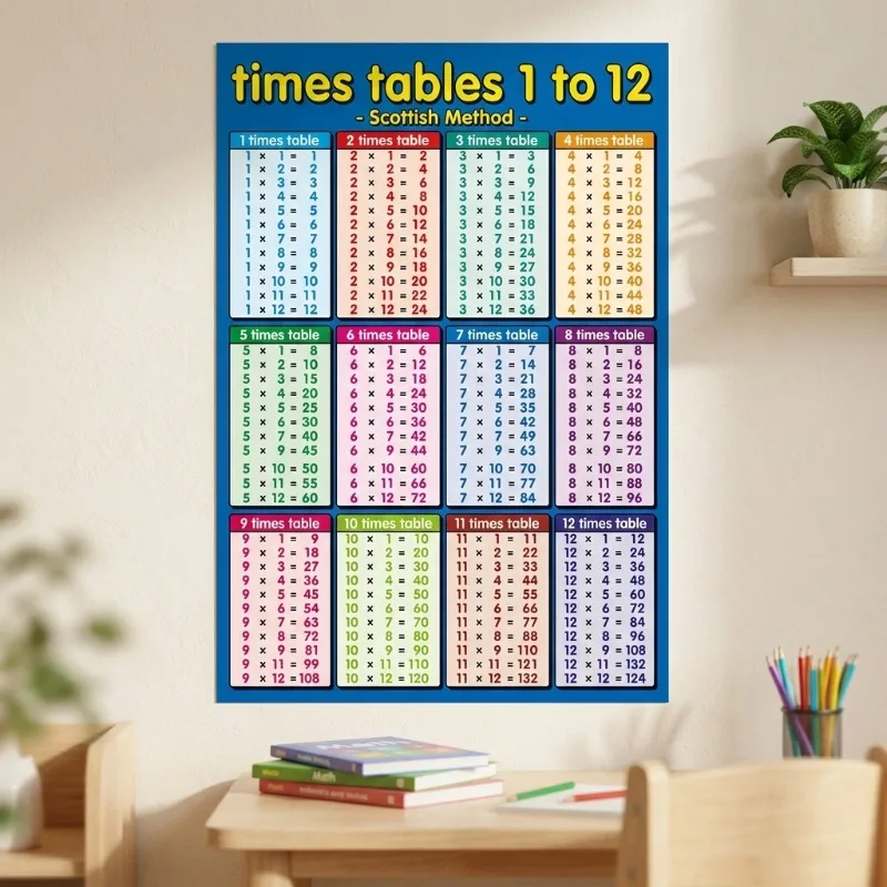 Montessori Math Manipulatives Counting Chips Early Education Literacy Poster Canvas Art Print for Living Room Bedroom Wall