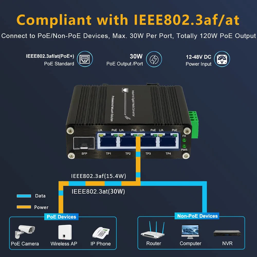 جيجابت صناعي 4 منافذ PoE محول إيثرنت PoE + مفتاح ألياف مع فتحة SFP التكيفية 100/1000 متر Din Rail IEEE802.3af/at 30W #4