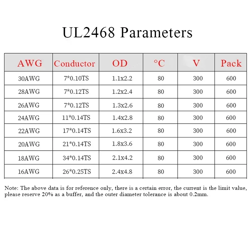 5m/10m/20m UL2468 2 Pins Electrical Wire 30 28 26 24 22 20 18 16AWG Tinned Copper Insulated PVC Extension LED Strip Cable