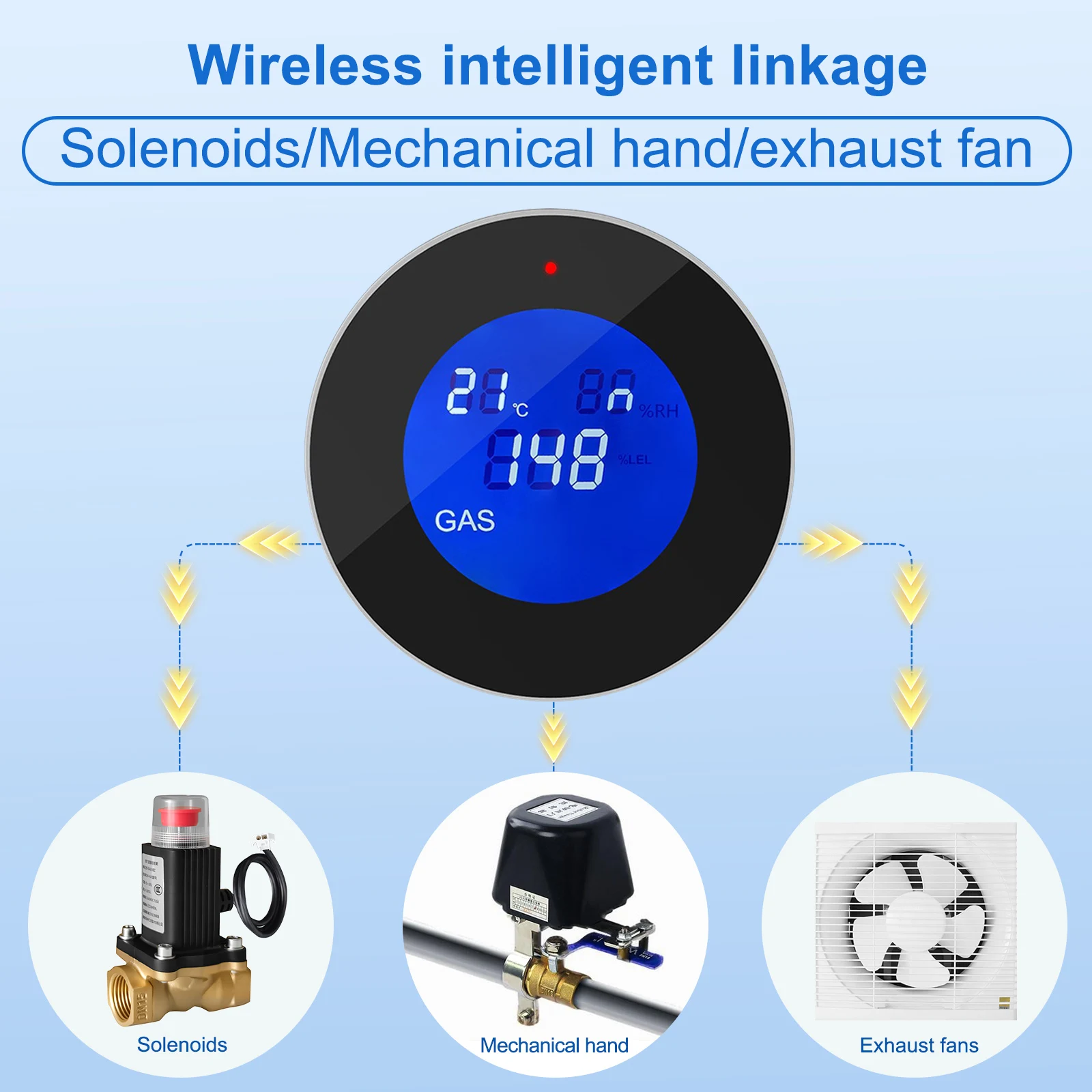 Rilevatore di gas domestico wireless intelligente TuyaWiFi con display a LED Allarme perdite di gas