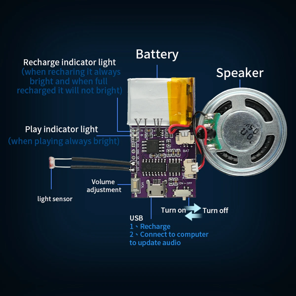 Afbeelding 3: MP3-muziekgeluidsmodule, 4 MB / 16 MB USB-download Voice Chips Lichtsensorbediening Afspelen voor Kerstmis Verjaardagskaart Speelgoed Geschenken