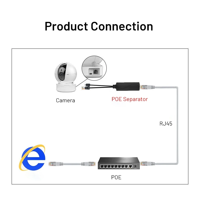 POE 48V to 5V power supply module Ethernet cable conversion to Android port adapter POE to RJ45 port and MicroUSB Port