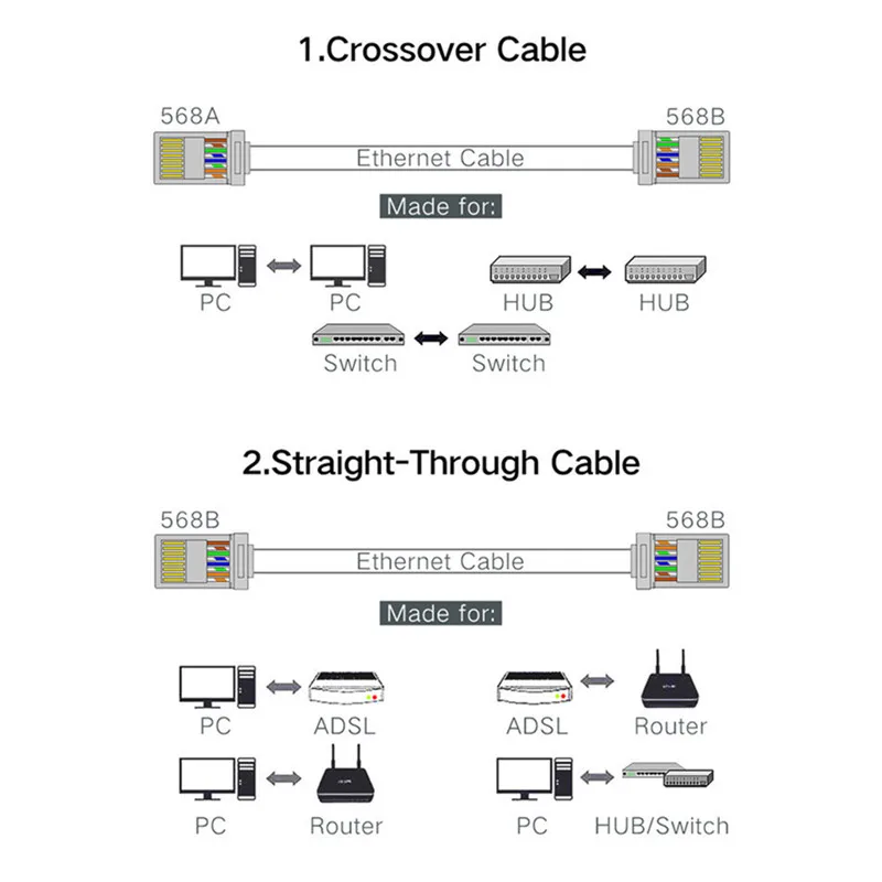 Ethernet-Stecker Cat6a 6a RJ45-Stecker 8P8C 6U Zoll vergoldeter modularer Kopf Crimp RJ 45 für UTP FTP SFTP 1 mm Netzwerkkabel – Detail 9
