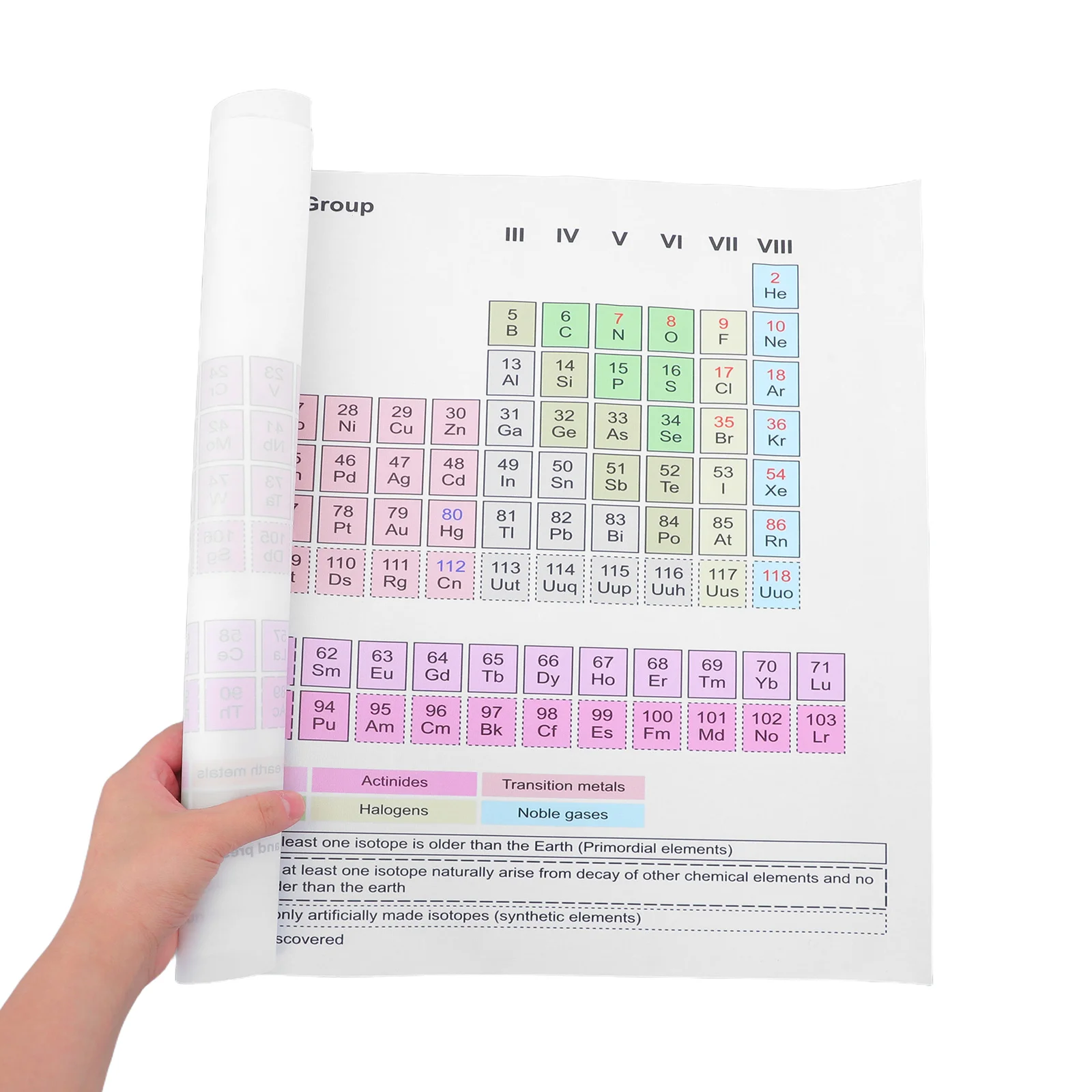 

Periodic Table Classroom Decor Elements Chart High Definition Chemistry Teaching Poster Trends Science Room Art Study