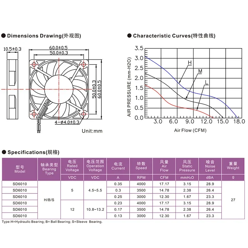 DC6010 Axial Fan for Graphics Card Inverter Fishing Machine Air Purifier LED Lamp DC Cooling Fan