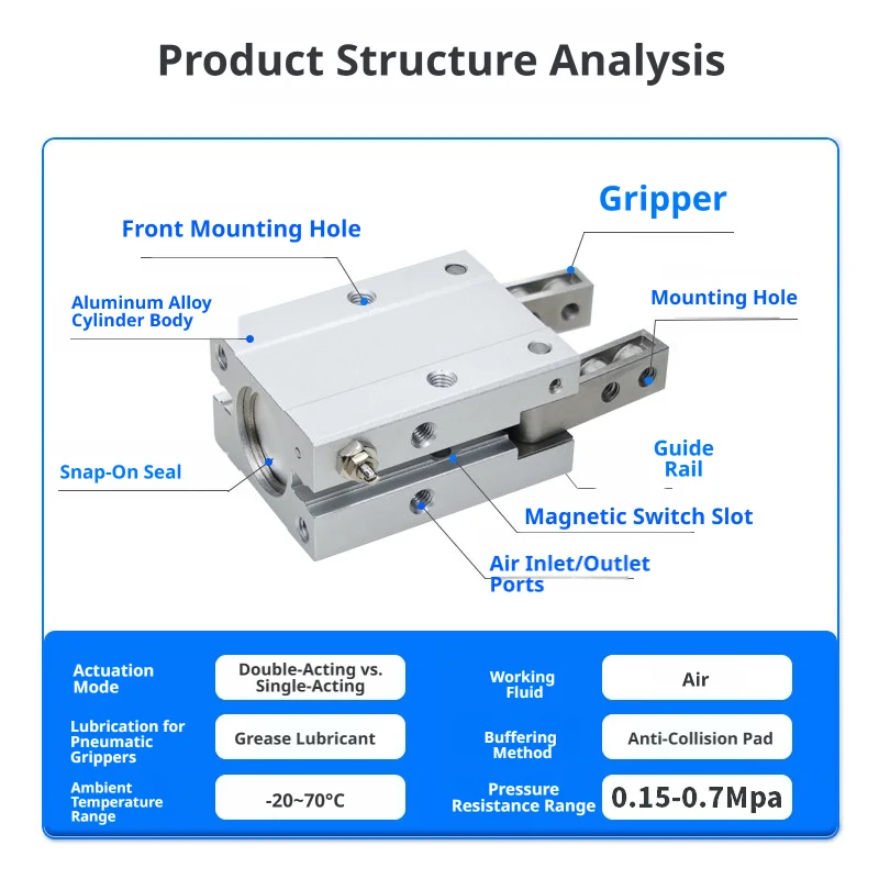 HFZ/R/Y/K-Pneumatischer Greifer-Fingerzylinder, Verschiedene Arten von Fingerzylindern - AirTac Originalprodukt – Detail 1