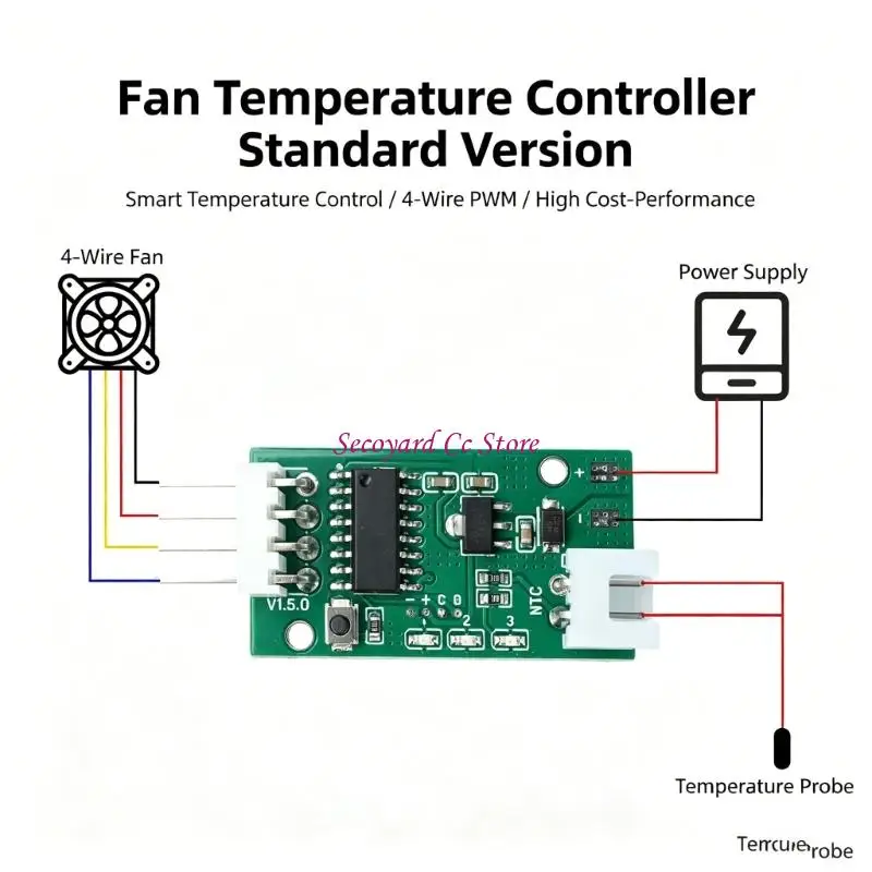 N3UC Four-Wire Cooling Fan Regulator, 5V/12V Heat-Responsive Output Adjustment with Thermistor Input for Amplifiers and