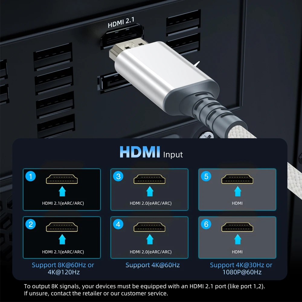 Cavo HDMI 2.1 8K/60Hz 4K/120Hz 48Gbps Cavo video ad altissima velocità Cavo di trasmissione dinamico HDR VRR per PS5 Proiettore TV PC