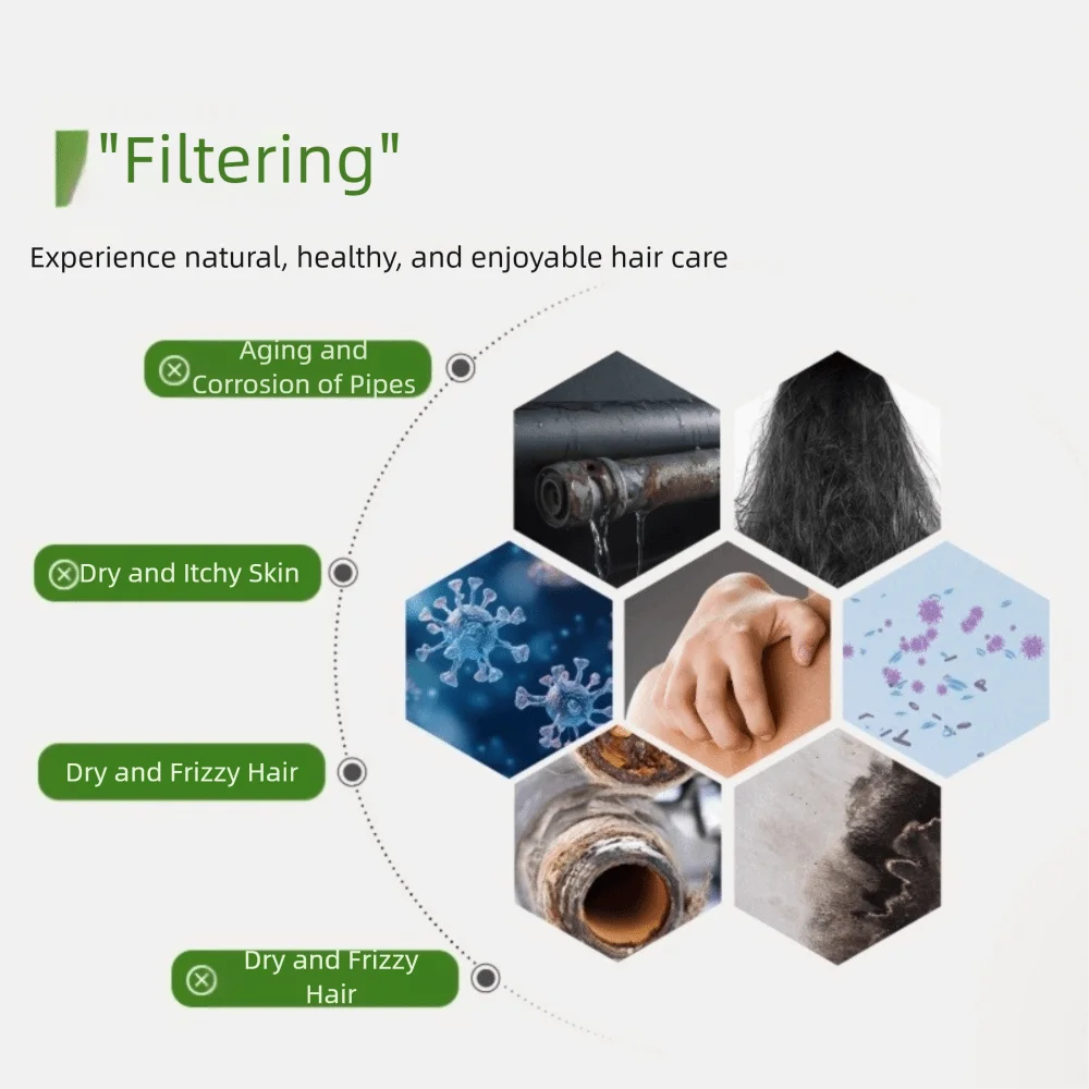 

Lavender/Rose/Lemon Shower Head Filter Dechlorination Filter Impurities Scented Shower Head Anti-scaling Water Softener