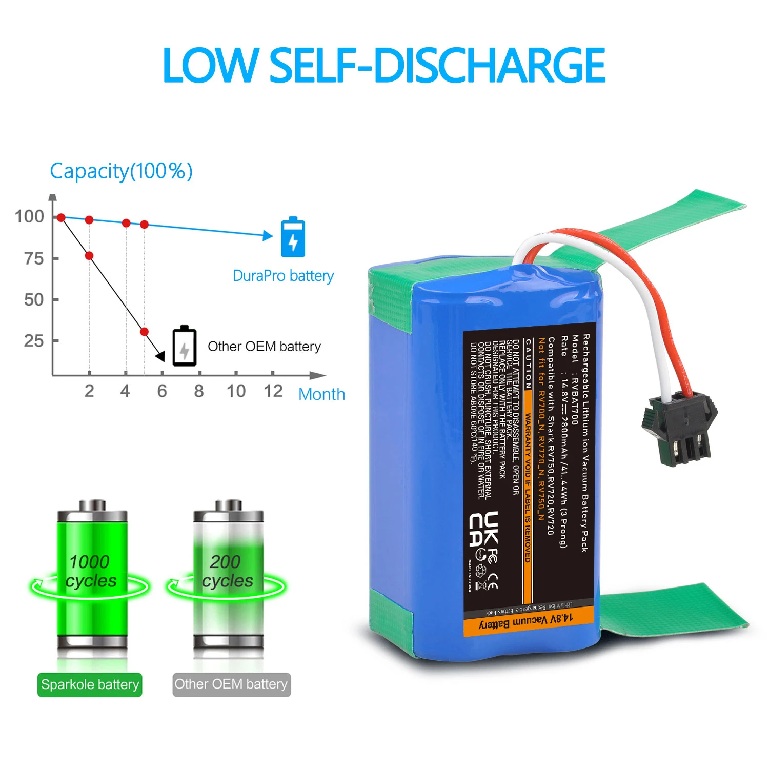 14.8V 2800mAh Batteries Replacement Shark Ion Battery RVBAT700 for RV750, RV720 RV700 Vacuum Cleaners with 3 Prongs Connector