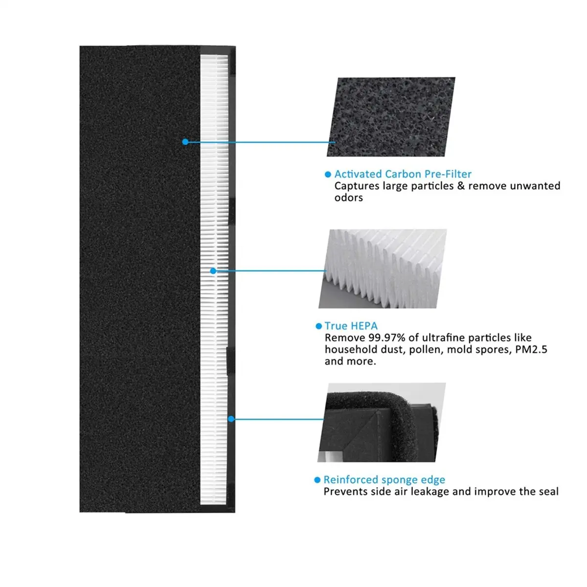 Multi-use Gear True HEPA Replacement Filter E for Idylis IAP--125 and AC5000, 2-Pack