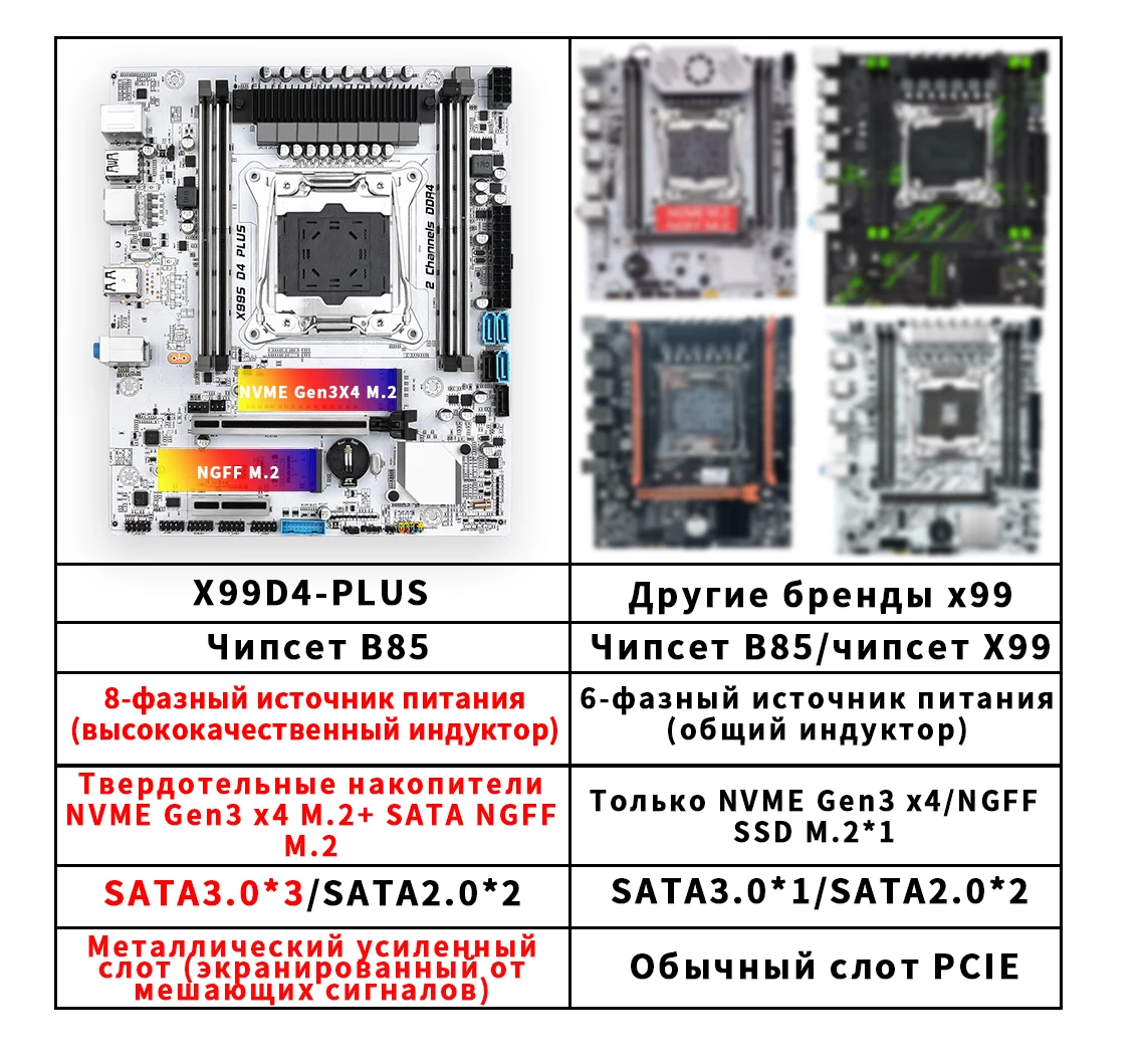 Комплект материнской платы x99, б/у, для процессора 32 ГБ, X99, 22 ядра, 3,6 ГГц, 55 МБ, L3 DDR4 D4