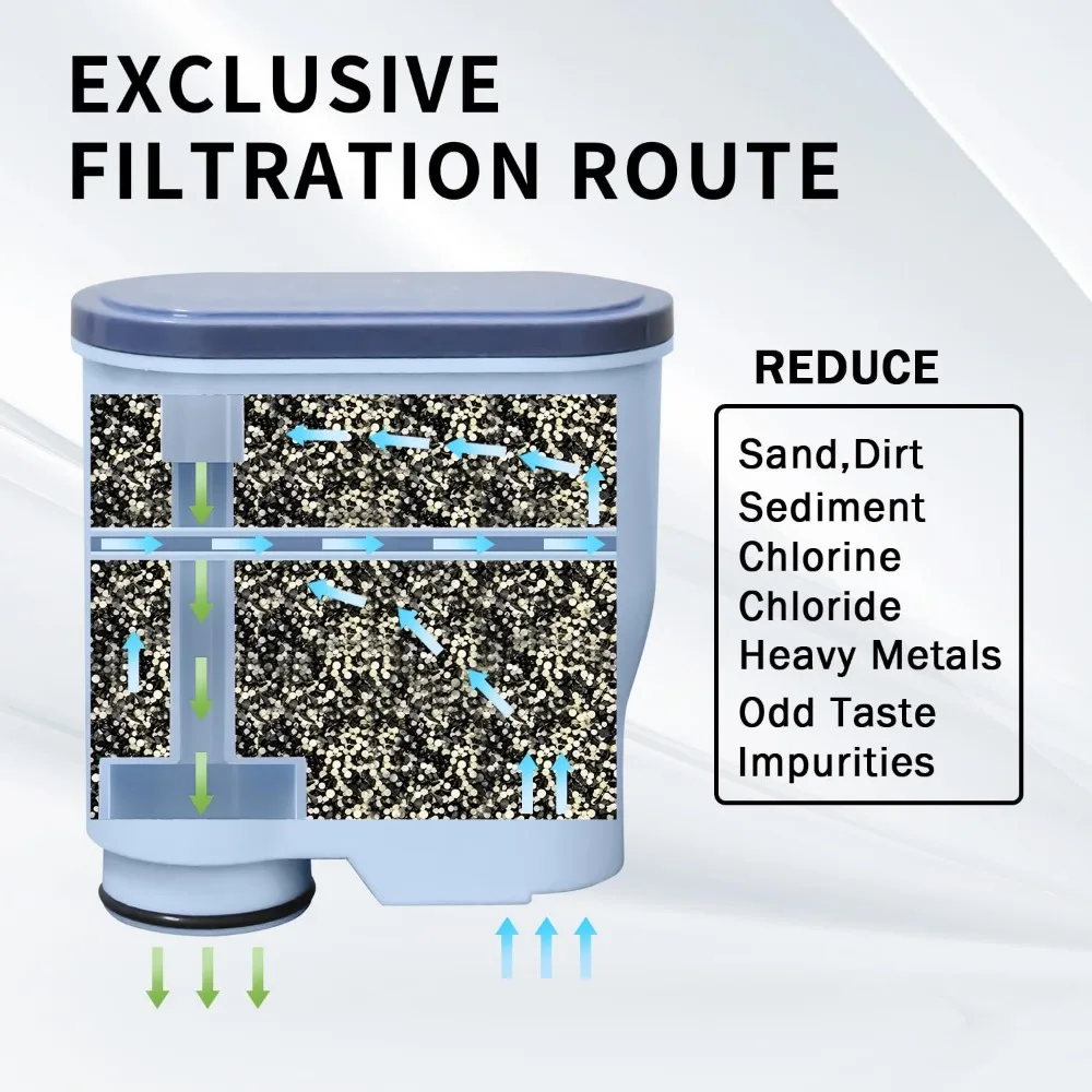 4 عبوات بديلة للفلتر متوافقة مع فلتر فيليبس AquaClean CMF009 CA6903 النظيف لفلتر مياه ماكينة القهوة
