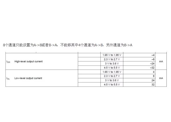 Unidirectional level conversion module for 5V and 3.3V single-chip microcontroller I/O signals conversion between TTL levels