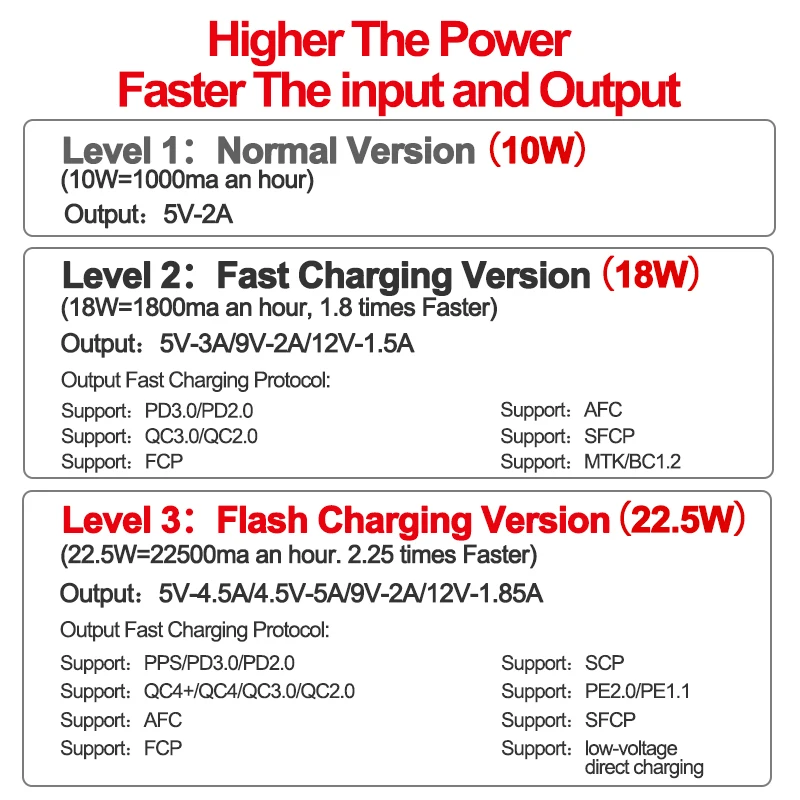 Fast 18650 Battery DIY Power Bank Case Charge Storage Box 5V Dual USB Type C Battery Holder Box PD QC3.0 Quick Charge For XIAOMI