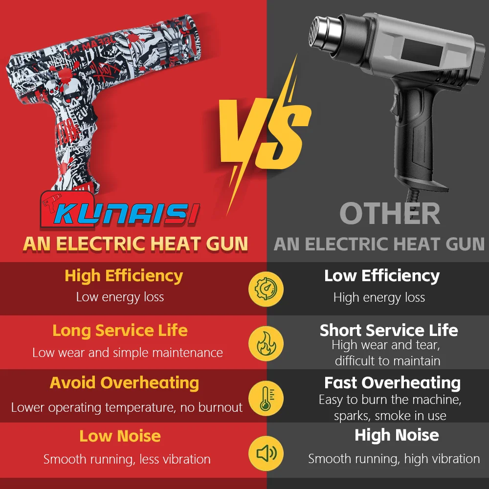 Picture 4: 220V Graffiti Hot Air Gun Temperatures Adjustable Display Real time Temperature Car Film Shrink Wrapping With Anti scaled Cover