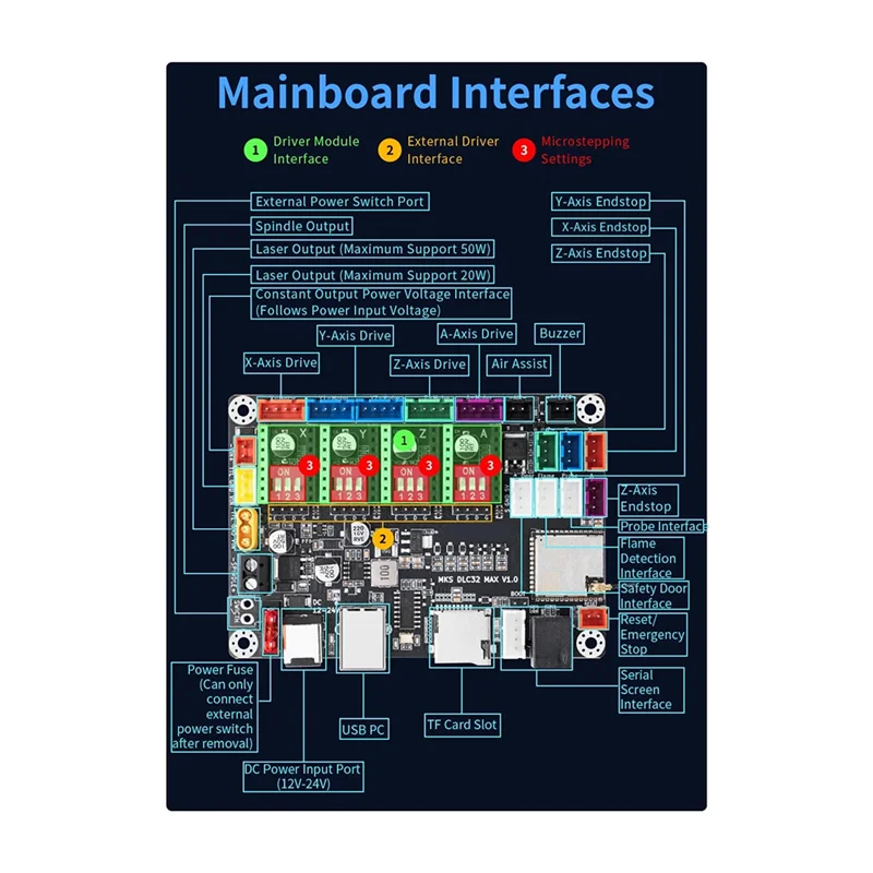 A76K Precision Engineered MKS DLC32 MAX CNC Router Board, 4-Axis Controller For Advanced Laser Engraving