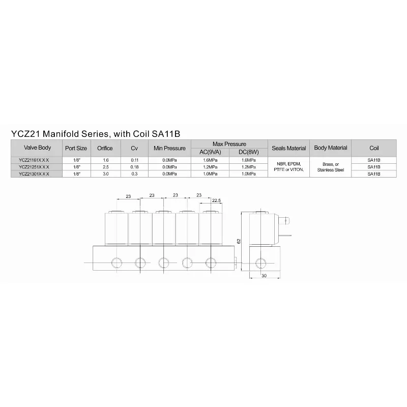 YCZ21 マニホールド食品グレードステンレス鋼SS316直動式電磁弁 YCZ21シリーズ