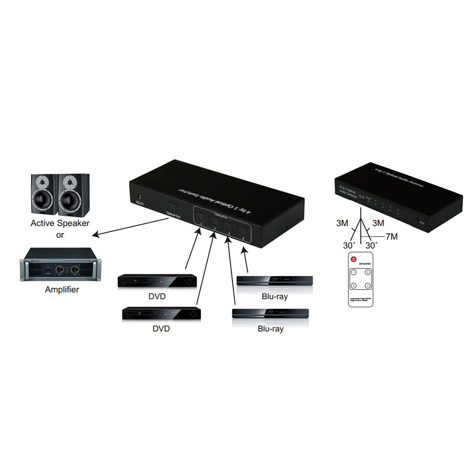 4 Port Optical Audio Switcher 4 in 1 Out,Optical Audio Splitter with IR Remote Control and Built in Last Memory Function