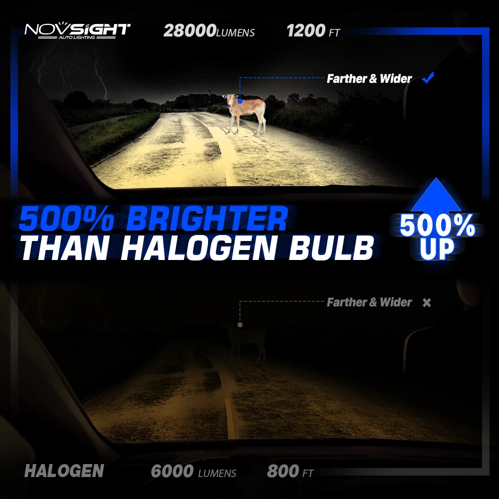 Novsight H7 H4 H11 LED-Scheinwerfer CANBUS Hochleistungs 130W 28000LM Super Hell 9005 HB3 9006 LED-Autolichter 4300K 9-12V - view 4